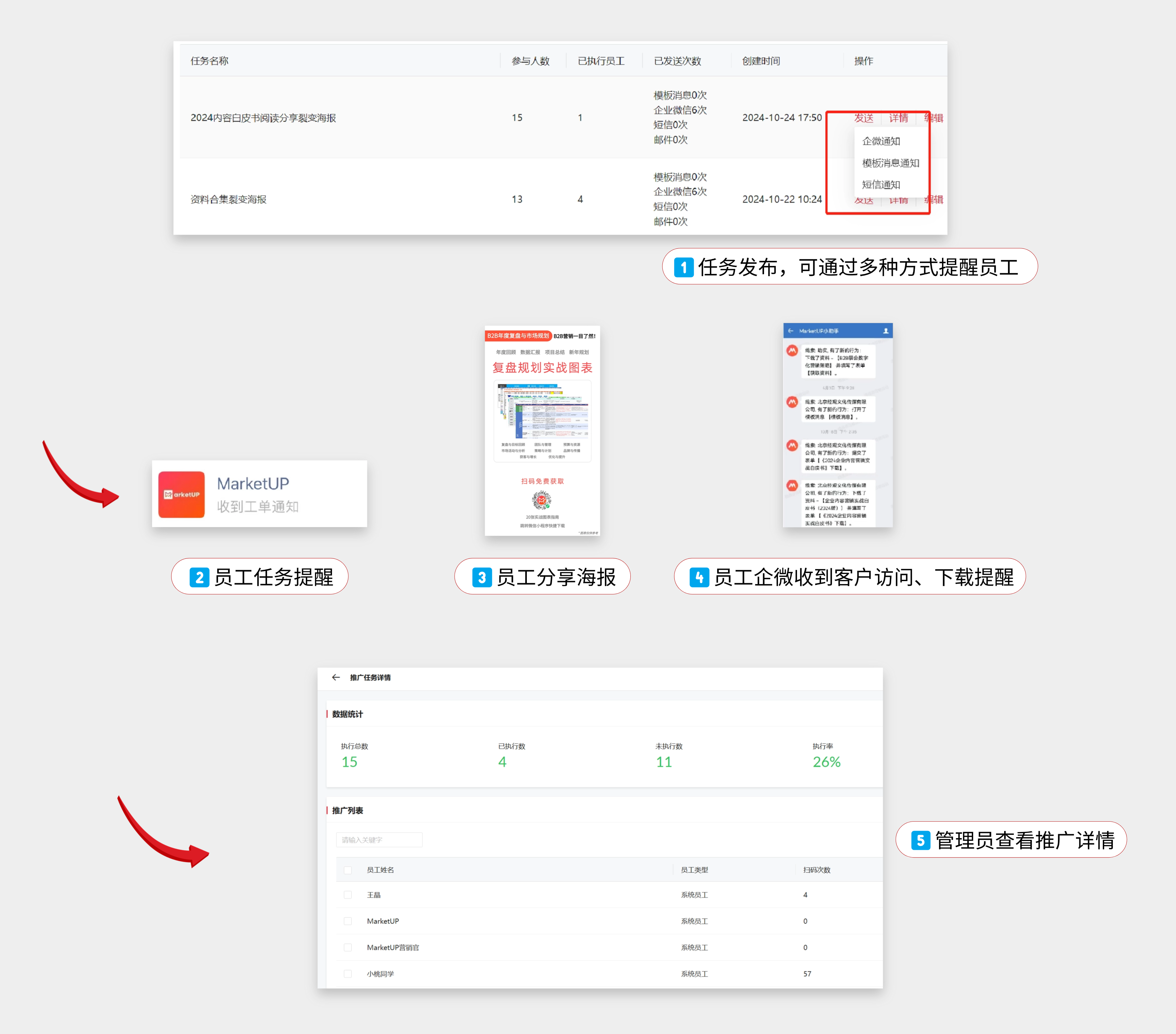 B2B创意营销：一张获客海报如何将每个环节打通，跑通整个B2B营销流程？(图5)